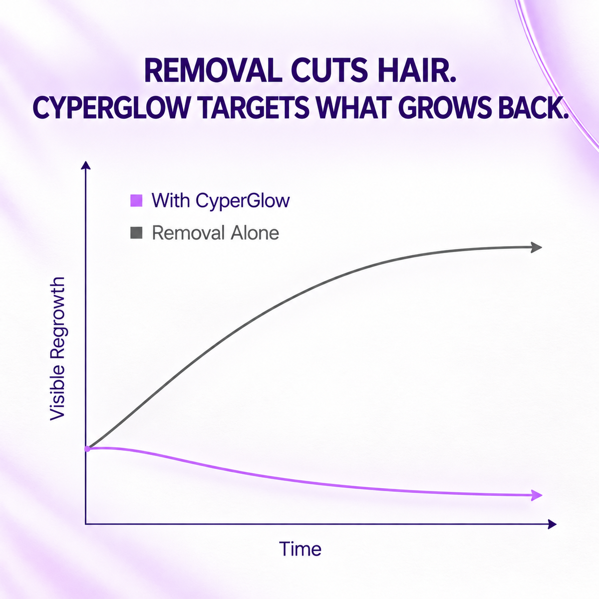 Cyperglow™ - Cyperus Rotundus Serum