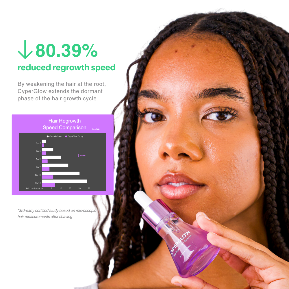 Cyperglow™ - Cyperus Rotundus Skin Serum (Loop)