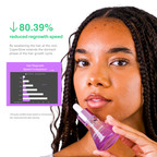 Cyperglow™ - Cyperus Rotundus Skin Serum (Loop 3 Month)