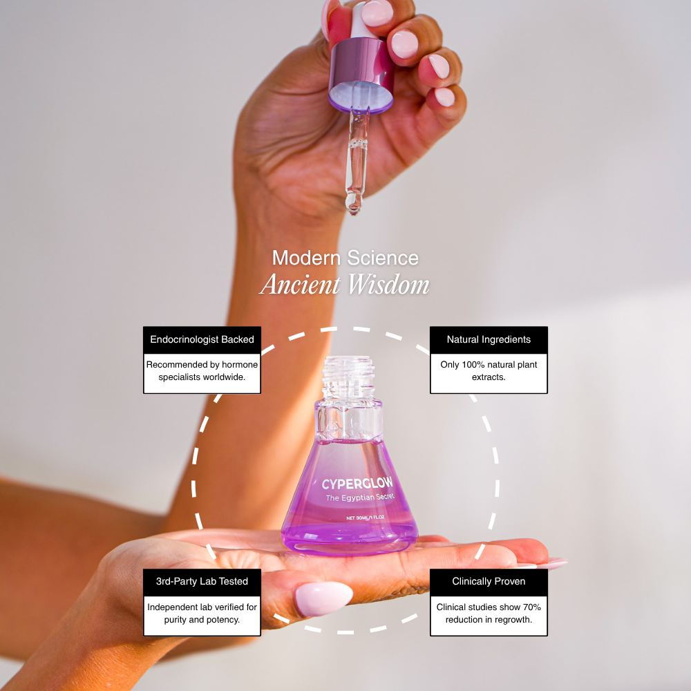 Cyperglow™ - Cyperus Rotundus Skin Serum (Loop)